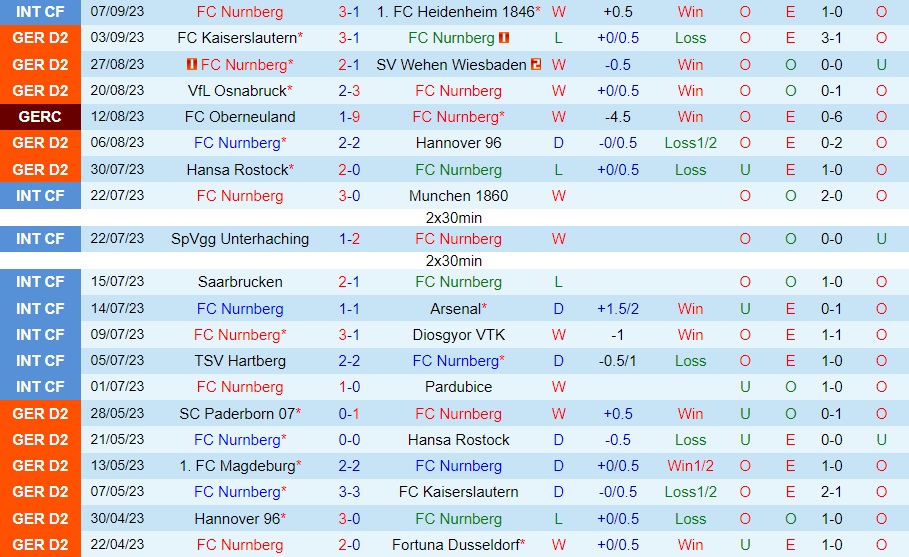Nhận định - dự đoán Nurnberg vs Greuther Furth 23h30 ngày 159 (Hạng 2 Đức 202324) 1