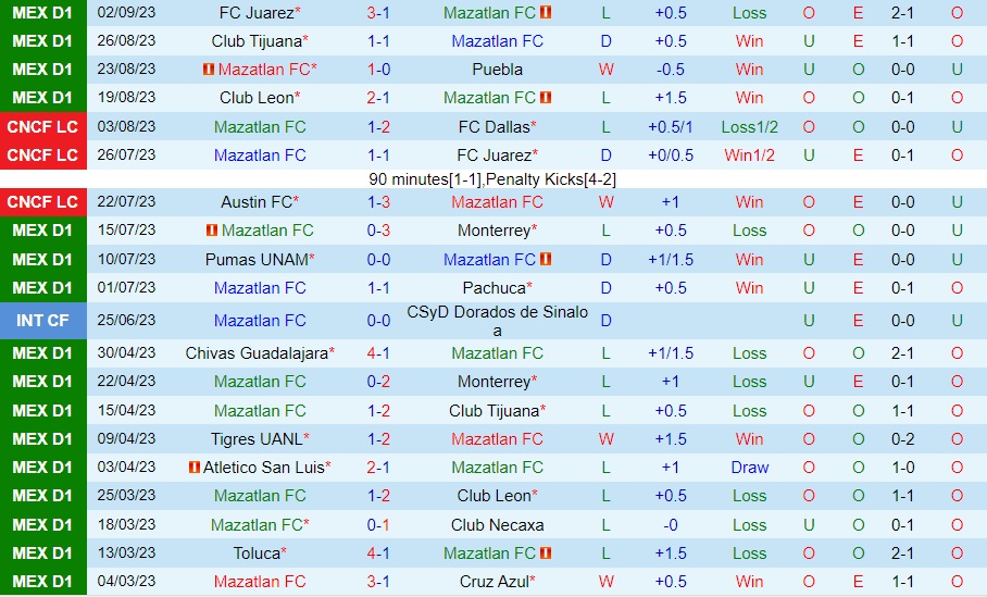 Nhận định bóng đá Mazatlan vs Cruz Azul 8h00 ngày 169 (VĐQG Mexico 202324) 1 Nhận định bóng đá Mazatlan vs Cruz Azul 8h00 ngày 169 (VĐQG Mexico 202324) 1
