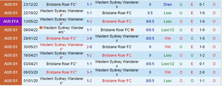 Nhận định Brisbane Roar vs Western Sydney Wanderers 14h30 ngày 169 (Cúp QG Australia 2023) 1