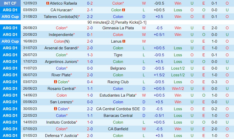 Nhận định Colon vs Rosario Central 7h00 ngày 169 (Cúp Liên đoàn Argentina 2023) 1
