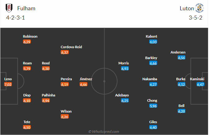 Nhận định Fulham vs Luton (21h00 ngày 169) 3 điểm cho chủ nhà 3 Nhận định Fulham vs Luton (21h00 ngày 169) 3 điểm cho chủ nhà 3