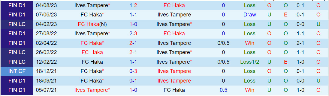 Nhận định Haka vs Ilves 22h00 ngày 159 (VĐQG Phần Lan 2023) 1 Nhận định Haka vs Ilves 22h00 ngày 159 (VĐQG Phần Lan 2023) 1