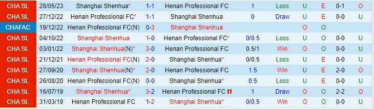 Nhận định Henan Songshan Longmen vs Shanghai Shenhua 16h30 ngày 169 (VĐ Trung Quốc 2023) 1
