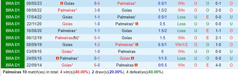 Nhận định Palmeiras vs Goias 7h30 ngày 169 VĐQG Brazil 1 Nhận định Palmeiras vs Goias 7h30 ngày 169 VĐQG Brazil 1