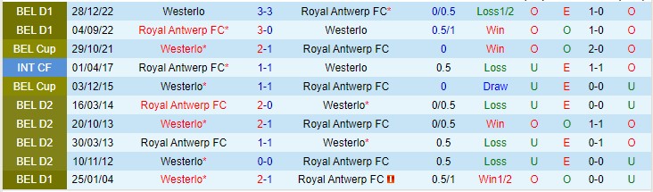 Nhận định Westerlo vs Antwerp 01h45 ngày 169 (VĐQG Bỉ 2023) 1
