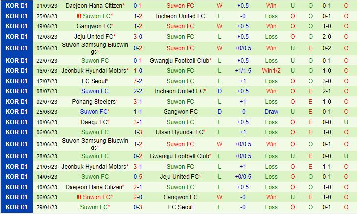 Nhận định Pohang Steelers vs Suwon FC 14h30 ngày 169 (VĐQG Hàn Quốc 2023) 3