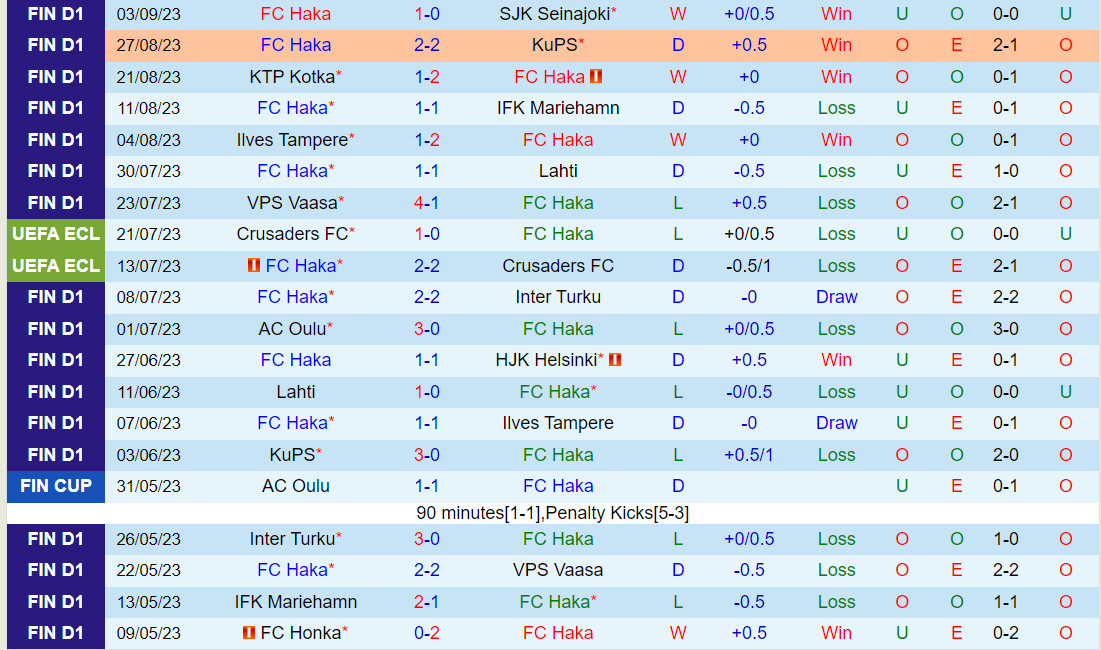 Nhận định Haka vs Ilves 22h00 ngày 159 (VĐQG Phần Lan 2023) 2 Nhận định Haka vs Ilves 22h00 ngày 159 (VĐQG Phần Lan 2023) 2