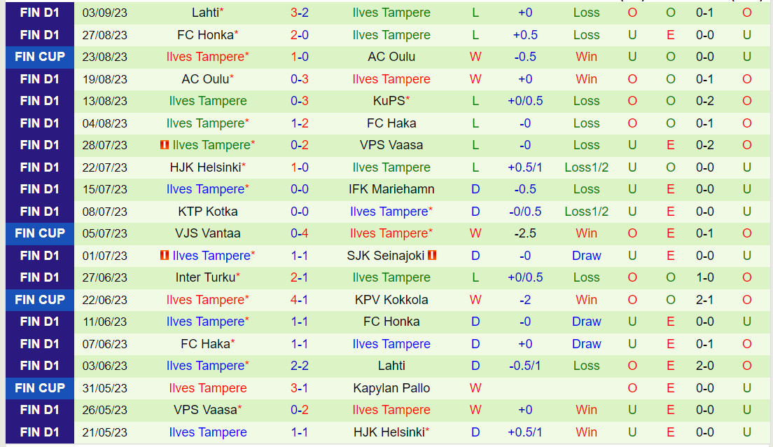 Nhận định Haka vs Ilves 22h00 ngày 159 (VĐQG Phần Lan 2023) 3 Nhận định Haka vs Ilves 22h00 ngày 159 (VĐQG Phần Lan 2023) 3