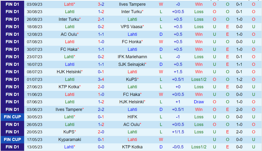 Nhận định Lahti vs KTP 22h00 ngày 159 (VĐQG Phần Lan 2023) 2