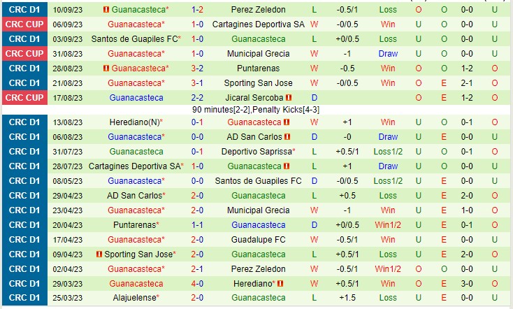 Nhận định Liberia vs Guanacasteca 09h00 ngày 169 (VĐQG Costa Rica 2023) 3