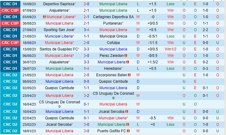 Nhận định Liberia vs Guanacasteca 09h00 ngày 169 (VĐQG Costa Rica 2023) 2