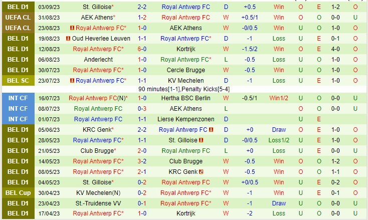 Nhận định Westerlo vs Antwerp 01h45 ngày 169 (VĐQG Bỉ 2023) 3