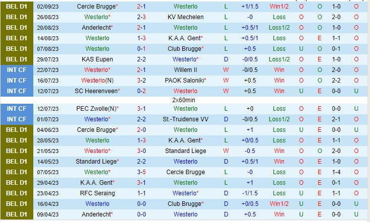 Nhận định Westerlo vs Antwerp 01h45 ngày 169 (VĐQG Bỉ 2023) 2