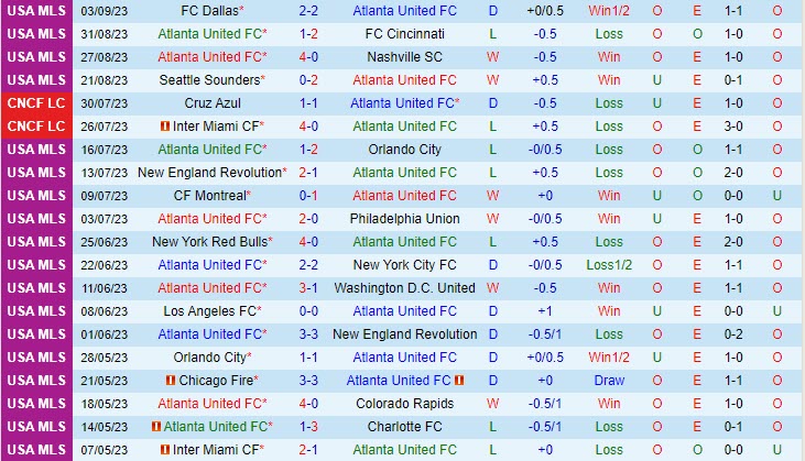 Nhận định Atlanta vs Inter Miami 4h00 ngày 1709 (Nhà Nghề Mỹ 2023) 2