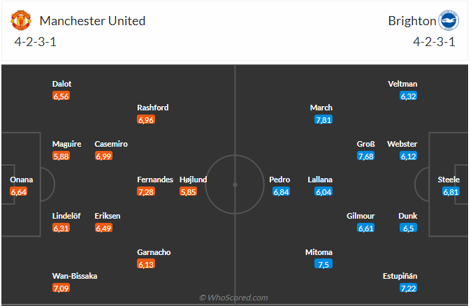Nhận định MU vs Brighton (21h00 ngày 169) Old Trafford có còn là điểm tựa 3 Nhận định MU vs Brighton (21h00 ngày 169) Old Trafford có còn là điểm tựa 3