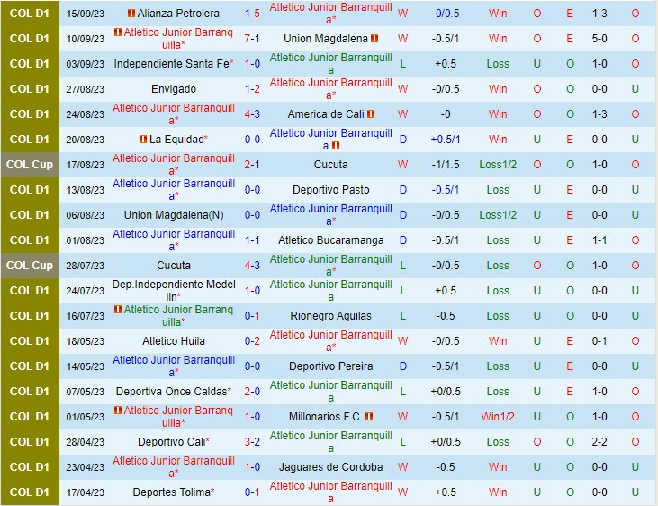 Nhận định Atletico Junior vs Atletico Nacional 06h10 ngày 1809 VĐ Colombia 2023 2