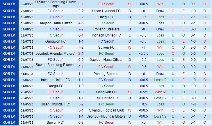 Nhận định Seoul vs Gwangju 12h00 ngày 1709 VĐ Hàn Quốc 2023 2 Nhận định Seoul vs Gwangju 12h00 ngày 1709 VĐ Hàn Quốc 2023 2