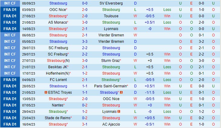 Nhận định Strasbourg vs Montpellier 20h00 ngày 1709 VĐ Pháp 202324 2