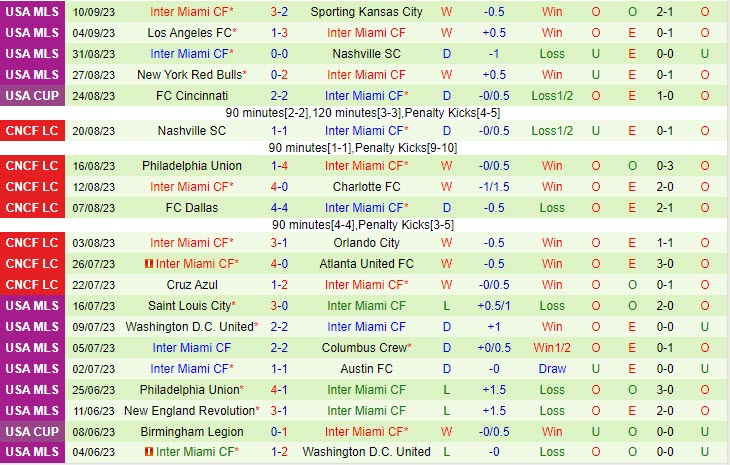 Nhận định Atlanta vs Inter Miami 4h00 ngày 1709 (Nhà Nghề Mỹ 2023) 3