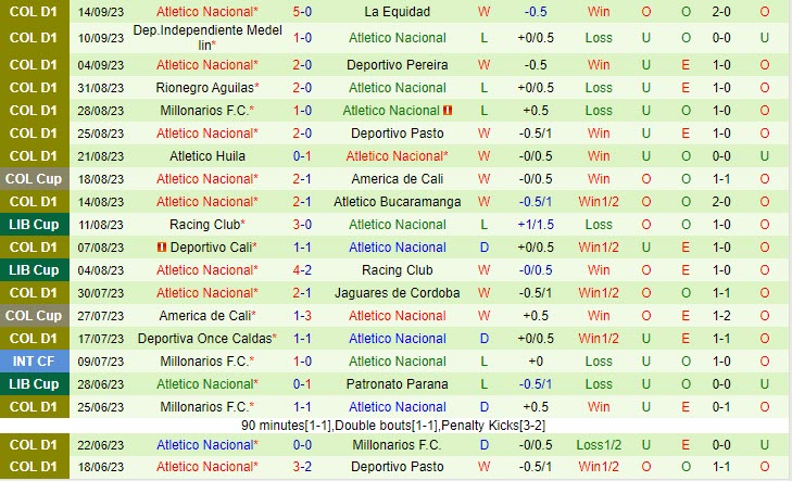 Nhận định Atletico Junior vs Atletico Nacional 06h10 ngày 1809 VĐ Colombia 2023 3