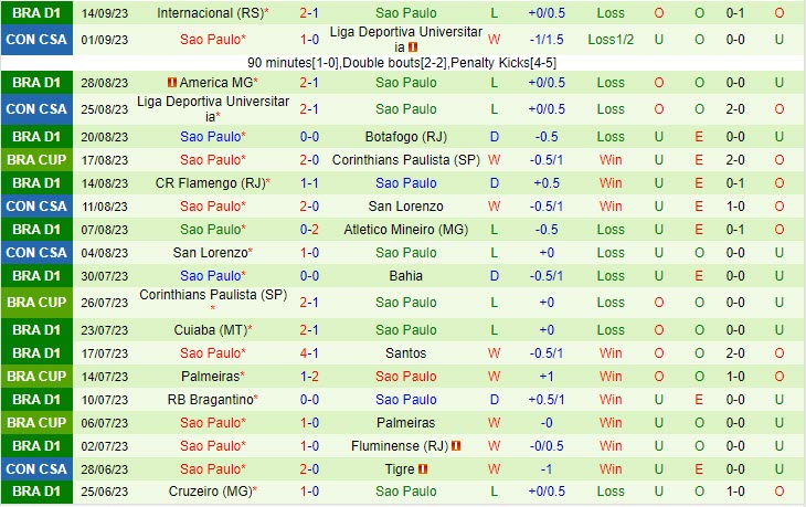 Nhận định Flamengo vs Sao Paulo 02h00 ngày 1809 Cúp QG Brazil 2023 3 Nhận định Flamengo vs Sao Paulo 02h00 ngày 1809 Cúp QG Brazil 2023 3