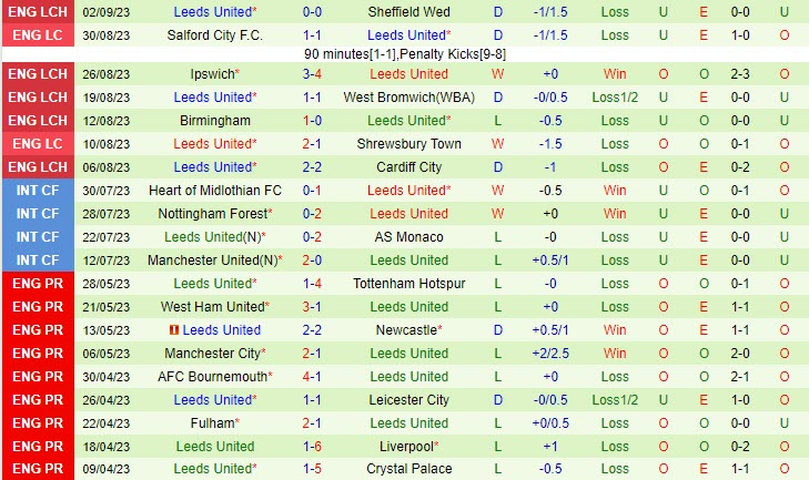 Nhận định Millwall vs Leeds 18h00 ngày 1709 Hạng nhất Anh 202324 3