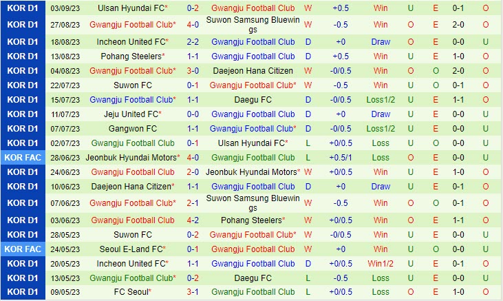 Nhận định Seoul vs Gwangju 12h00 ngày 1709 VĐ Hàn Quốc 2023 3 Nhận định Seoul vs Gwangju 12h00 ngày 1709 VĐ Hàn Quốc 2023 3