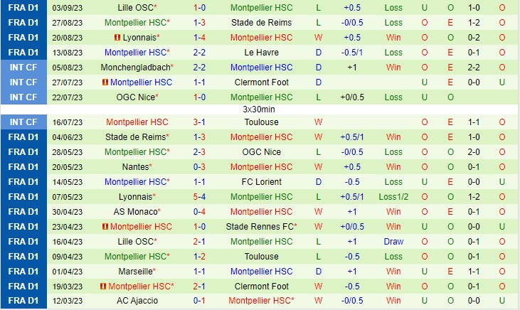 Nhận định Strasbourg vs Montpellier 20h00 ngày 1709 VĐ Pháp 202324 3