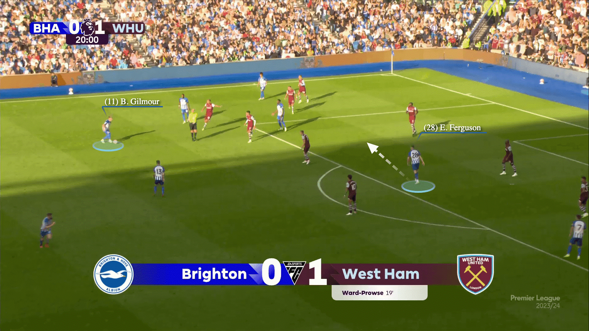 Evan Ferguson Tiềm năng đặt cả thế giới dưới đôi chân chết chóc 11