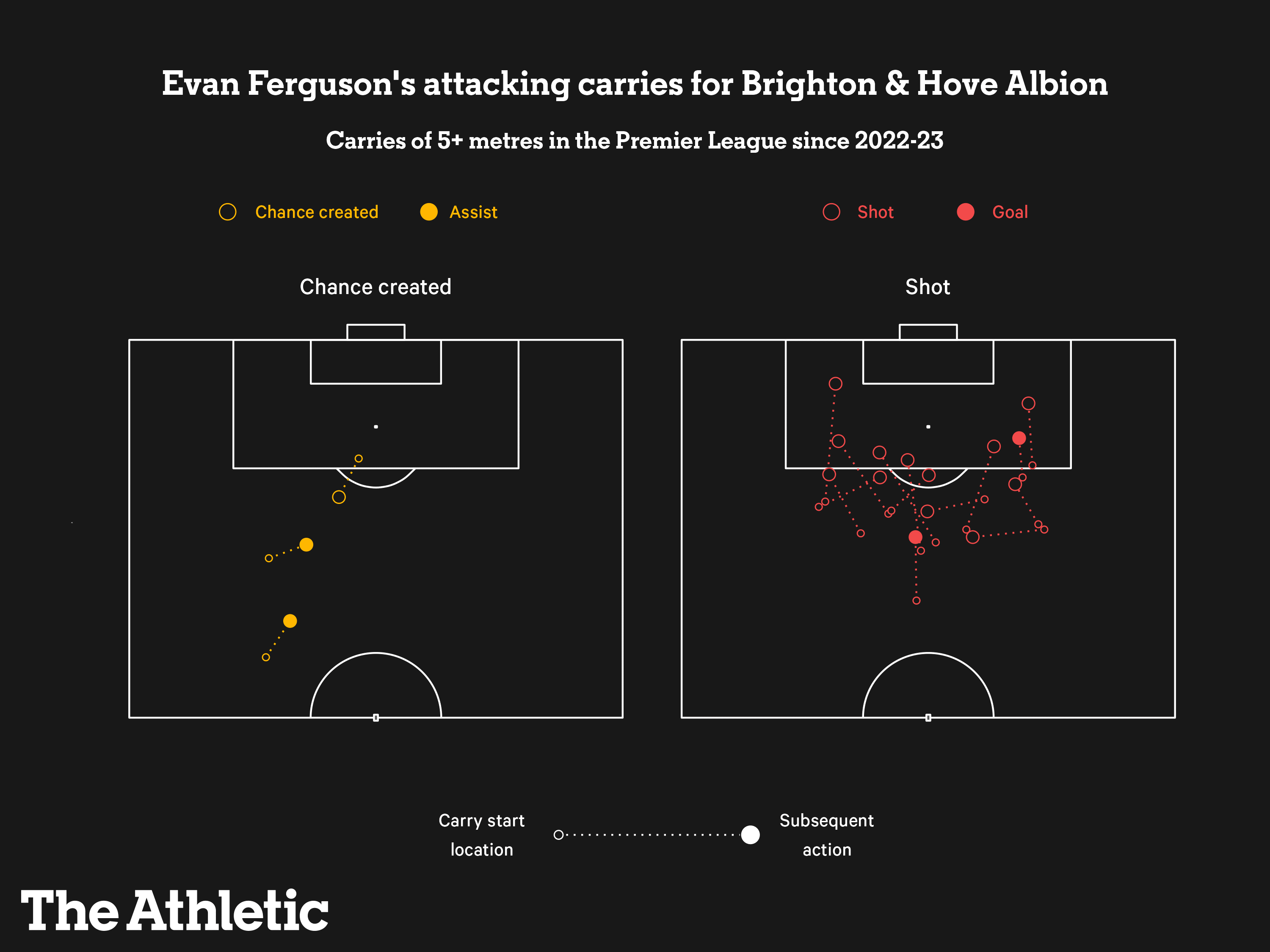 Evan Ferguson Tiềm năng đặt cả thế giới dưới đôi chân chết chóc 17