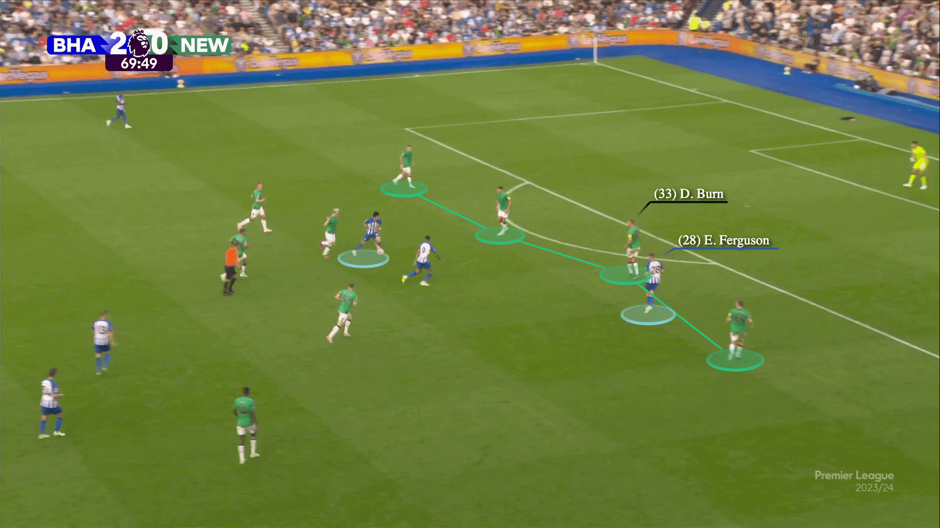 Evan Ferguson Tiềm năng đặt cả thế giới dưới đôi chân chết chóc 5