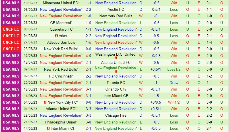Nhận định Colorado Rapids vs New England 8h30 ngày 1709 (Nhà nghề Mỹ MLS) 3