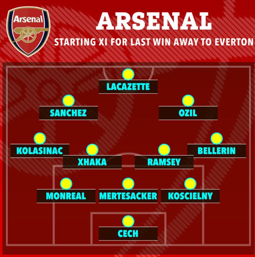 Đội hình Arsenal ở lần gần nhất đánh bại Everton tại Goodison Park 1