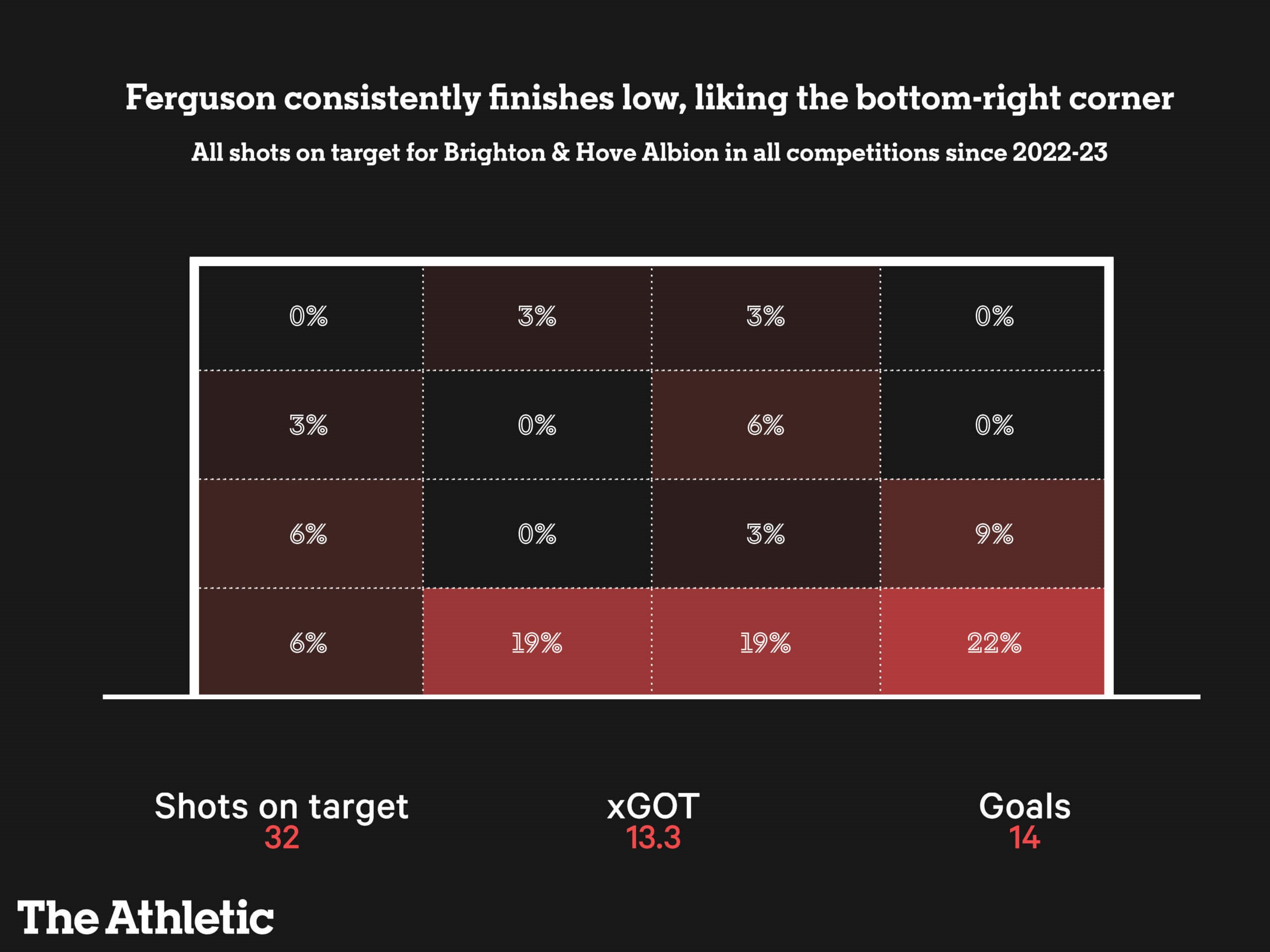 Evan Ferguson Tiềm năng đặt cả thế giới dưới đôi chân chết chóc 1