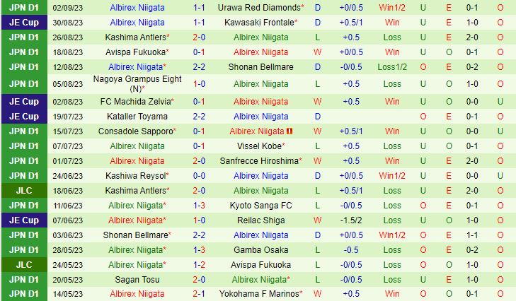 Nhận định Gamba Osaka vs Albirex Niigata 17h00 ngày 179 (VĐQG Nhật Bản 2023) 3