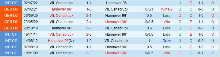 Nhận định Hannover vs Osnabruck 18h30 ngày 179 (Hạng 2 Đức 202324) 1