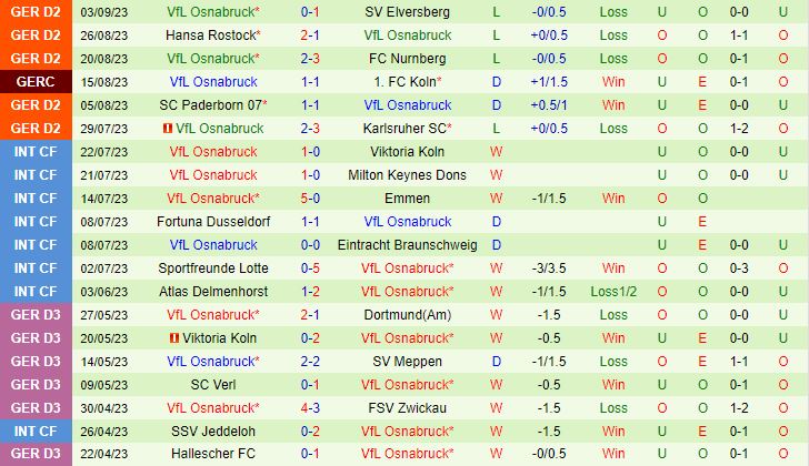 Nhận định Hannover vs Osnabruck 18h30 ngày 179 (Hạng 2 Đức 202324) 3