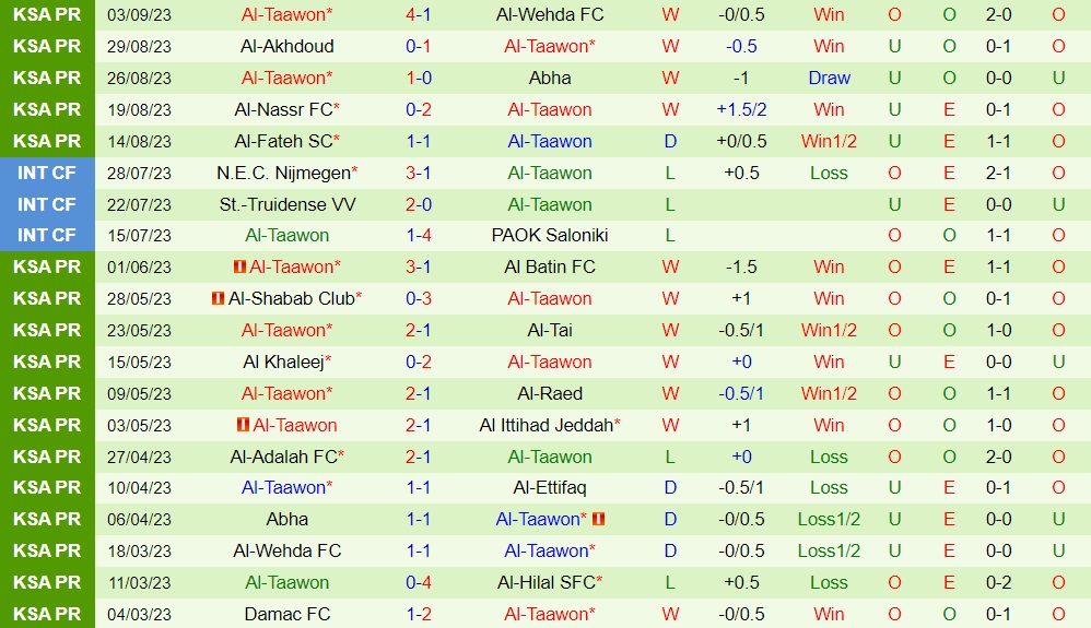 Nhận định Al Ahli vs Al Taawoun 1h00 ngày 179 (VĐQG Saudi Arabia 202324) 2