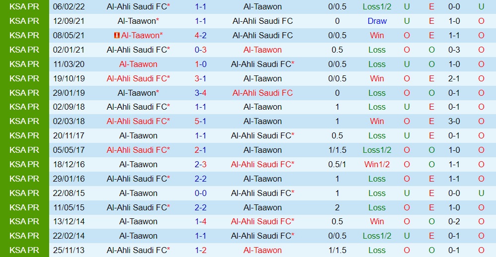 Nhận định Al Ahli vs Al Taawoun 1h00 ngày 179 (VĐQG Saudi Arabia 202324) 3
