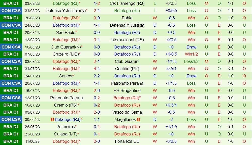 Nhận định - dự đoán Atletico Mineiro vs Botafogo 7h00 ngày 179 (VĐQG Brazil 2023) 2
