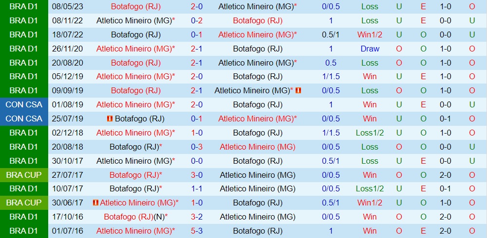 Nhận định - dự đoán Atletico Mineiro vs Botafogo 7h00 ngày 179 (VĐQG Brazil 2023) 3