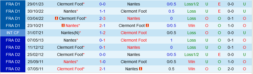 Clermont vs Nantes Clermont vs Nantes