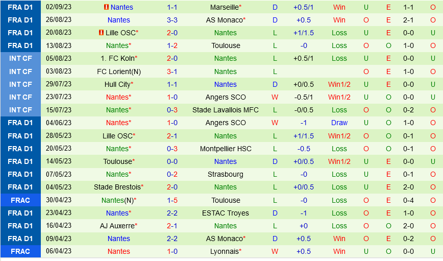 Clermont vs Nantes Clermont vs Nantes