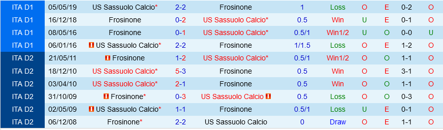 Frosinone vs Sassuolo Frosinone vs Sassuolo