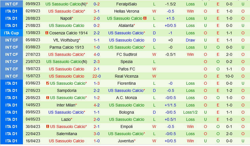 Frosinone vs Sassuolo Frosinone vs Sassuolo