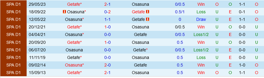 Getafe vs Osasuna