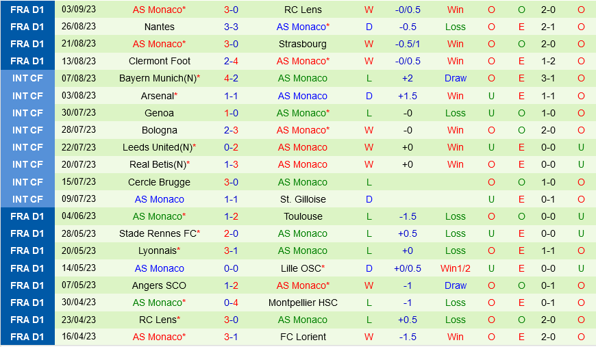 Lorient vs Monaco