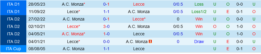 Monza vs Lecce