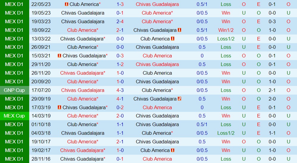 Nhận định CF America vs Guadalajara 10h10 ngày 179 (VĐQG Mexico 202324) 3