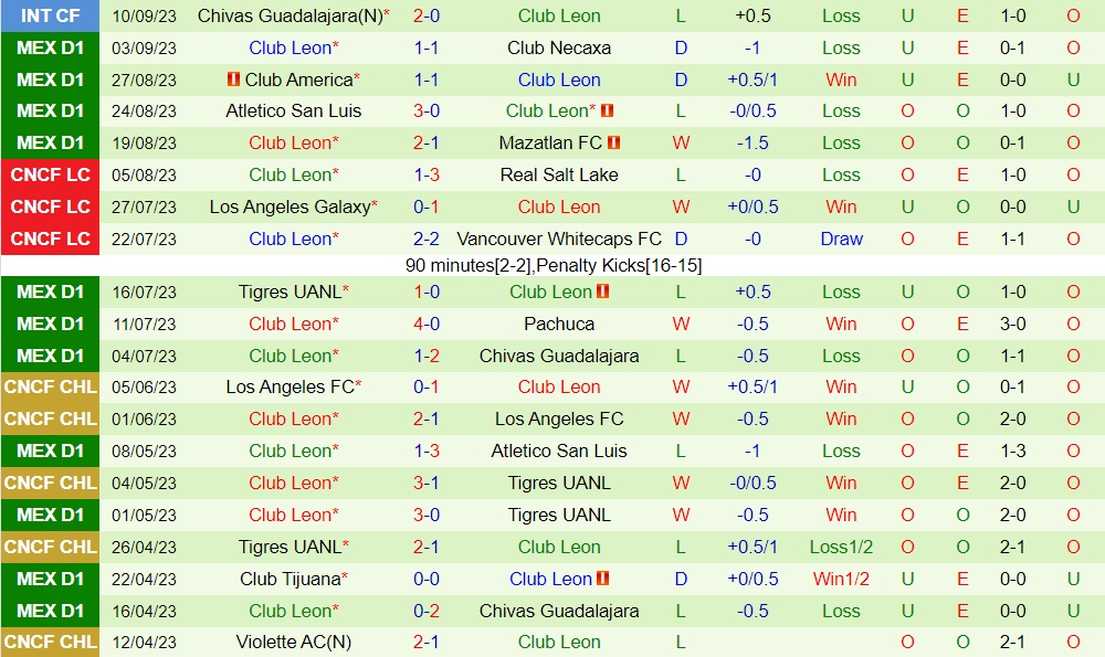 Nhận định bóng đá Monterrey vs Leon 8h00 ngày 179 (VĐQG Mexico 202324) 2